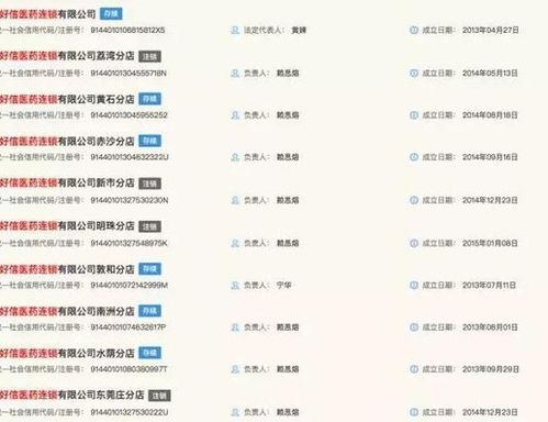 唯品会跨界进军医药零售 228万收购连锁药店，布局药品互联网信息服务新赛道