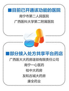 处方共享与扫码取药 重塑医药服务体验，让取药更便捷